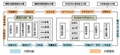策劃人手記 從藍(lán)圖到現(xiàn)實——企業(yè)如何系統(tǒng)性構(gòu)建智能工廠
