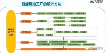 鑄造企業(yè)發(fā)展方向之智能鑄造工廠設(shè)計(jì)全方案 企業(yè)策劃的轉(zhuǎn)型路徑與實(shí)踐指引