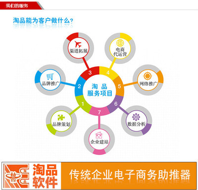 專業(yè)靜物產(chǎn)品拍攝 提升網(wǎng)站價(jià)值的關(guān)鍵一步